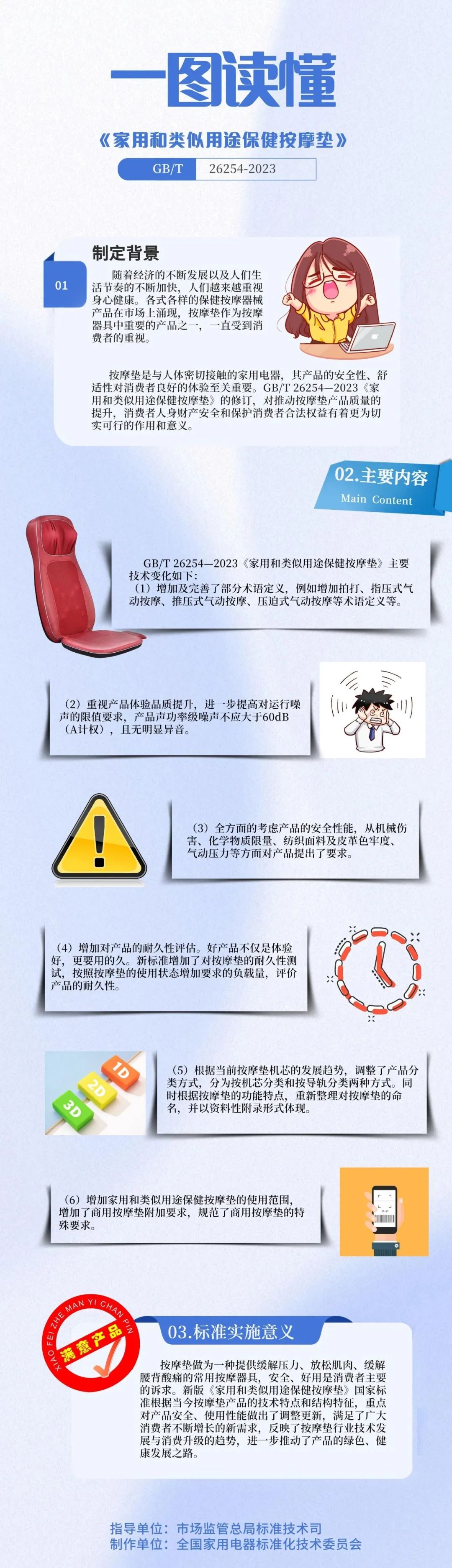 一图读懂GBT 26254.jpg