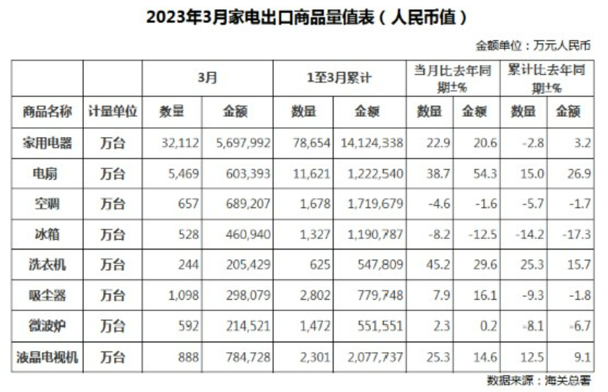 家电出口商品表.png