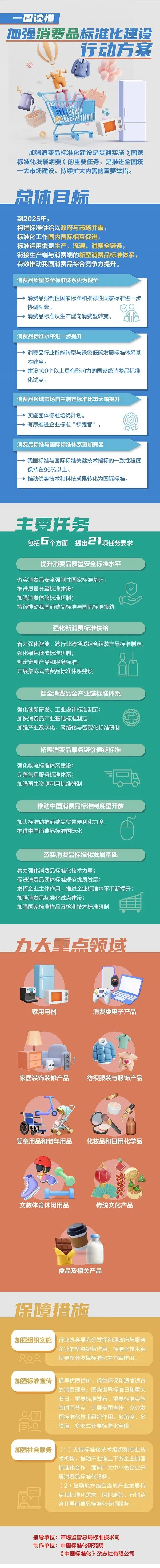 加强消费品标准化建设行动方案.png