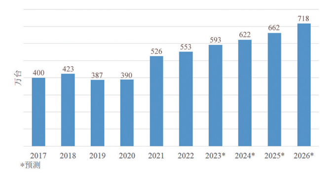 2023 "World Robots" Report: Asia leads Europe and the Americas.png